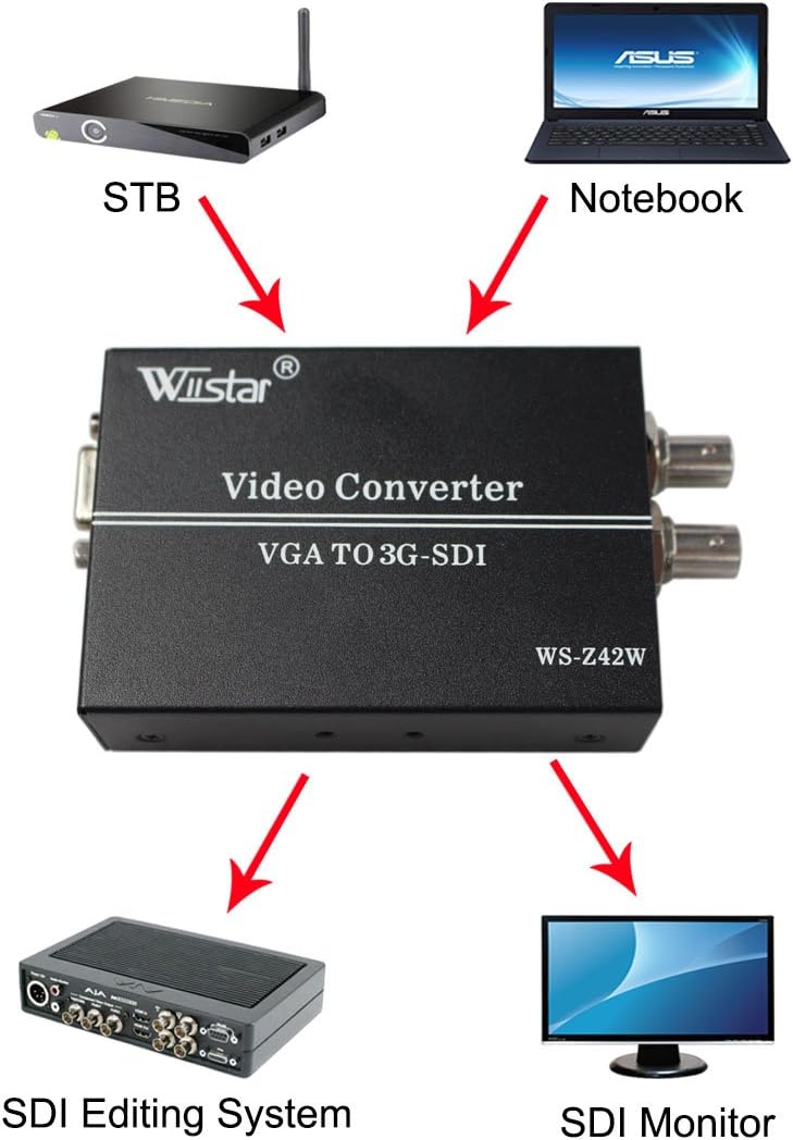 WIISTAR VGA + AUDIO TO HD SD 3G SDI CONVERTER FOR PC SDI MONITOR