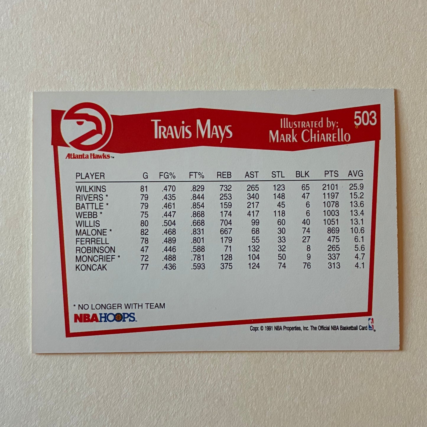 LOT OF 2 - 1991 NBA HOOPS - TRAVIS MAYS #503 (HAWKS)