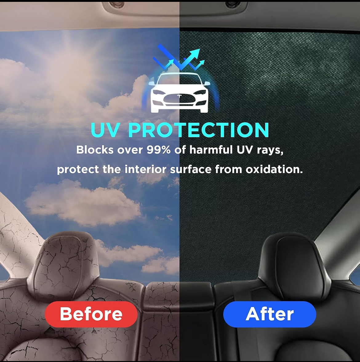 NESTOUR FOR TESLA 2020-2023 MODEL Y FOLDABLE ROOF SUNSHADE