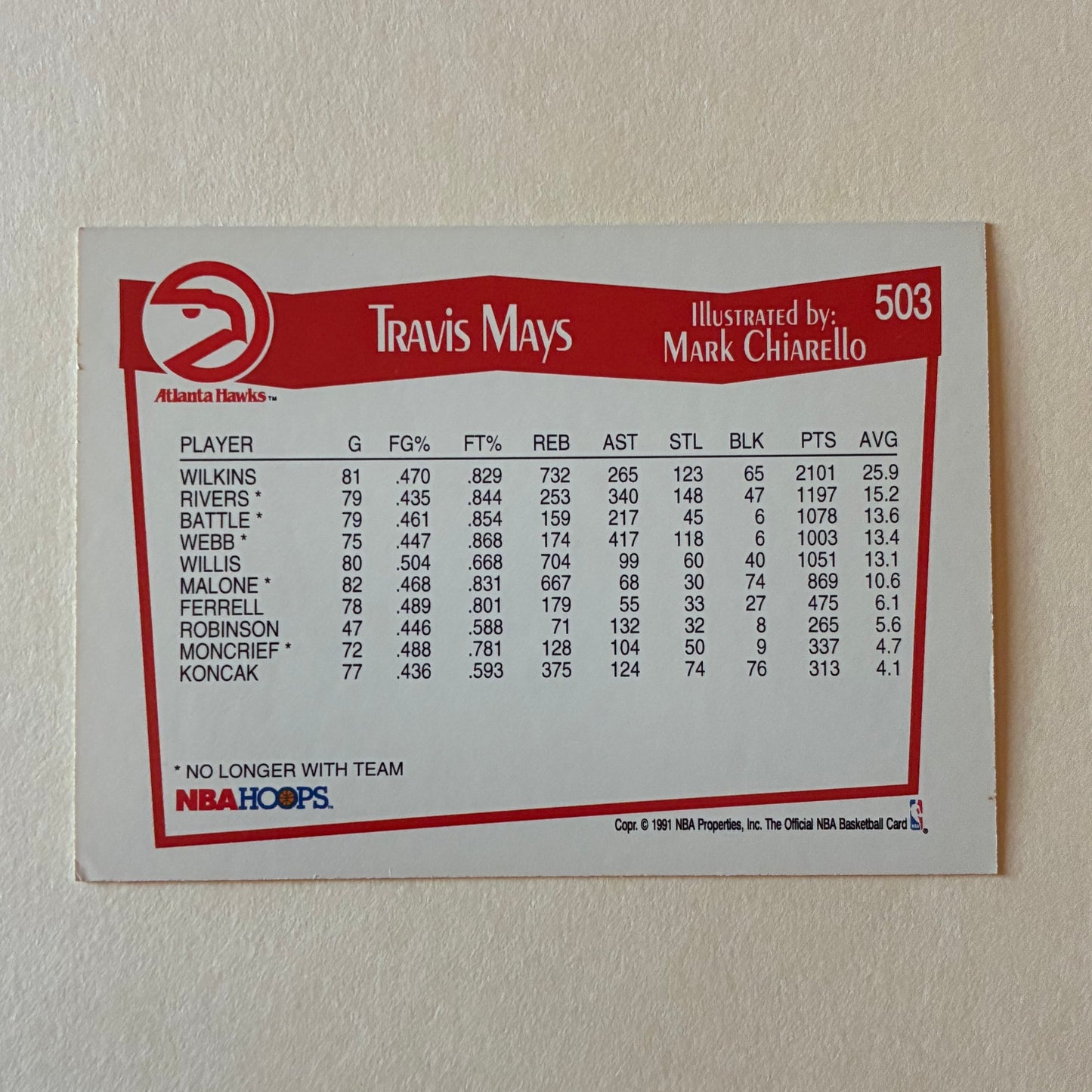 LOT OF 2 - 1991 NBA HOOPS - TRAVIS MAYS #503 (HAWKS)