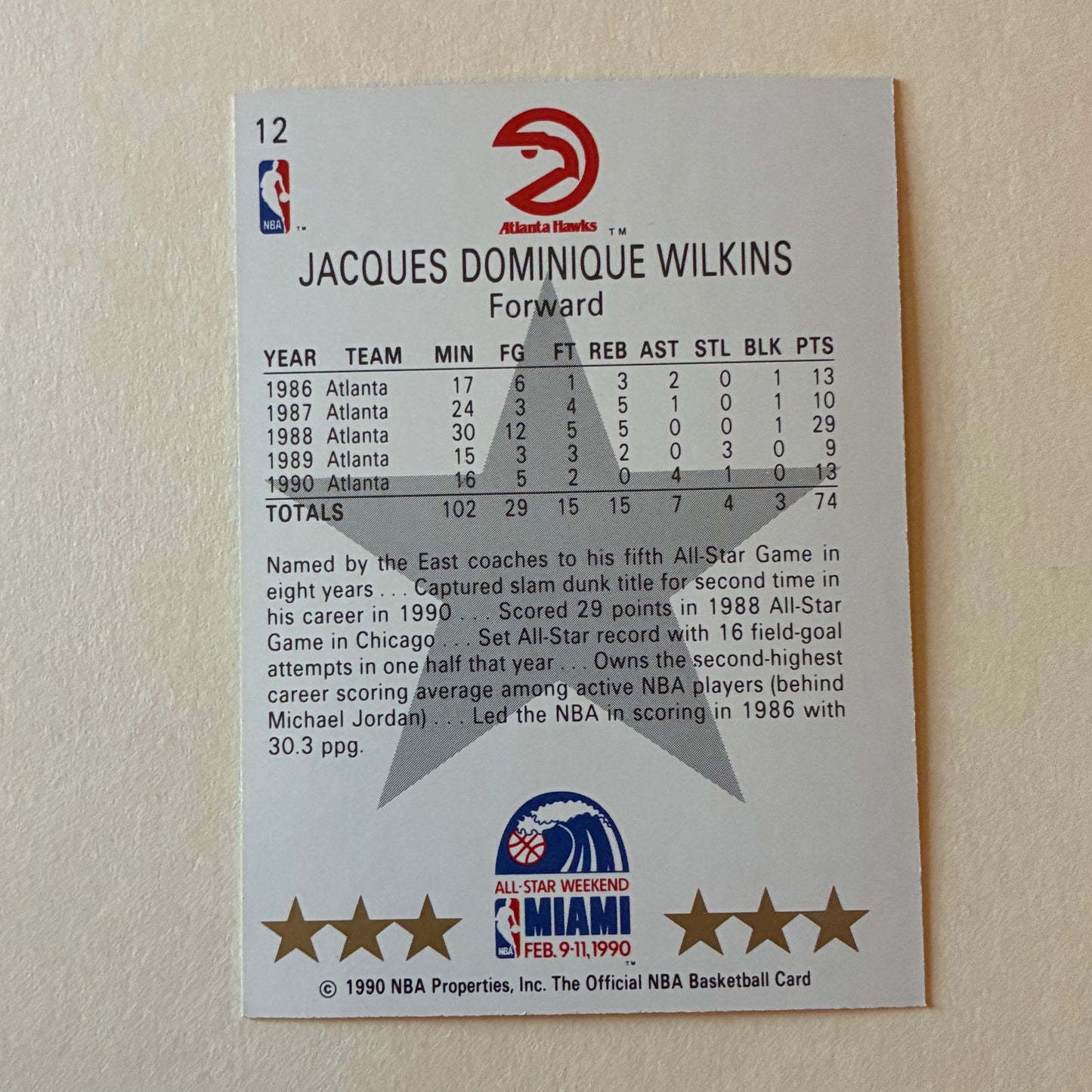 1990 NBA HOOPS ALL STAR TRADING CARD - DOMINIQUE WILKINS #12 (HAWKS) - GOOD COND